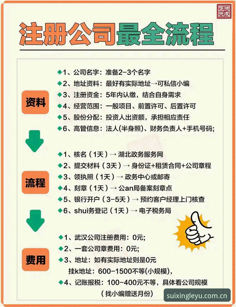 人人都要会注册？随行新境2026版最简上手路径