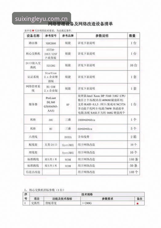 随行新境数据更新实操指南 · 乐鱼体育平台使用清单